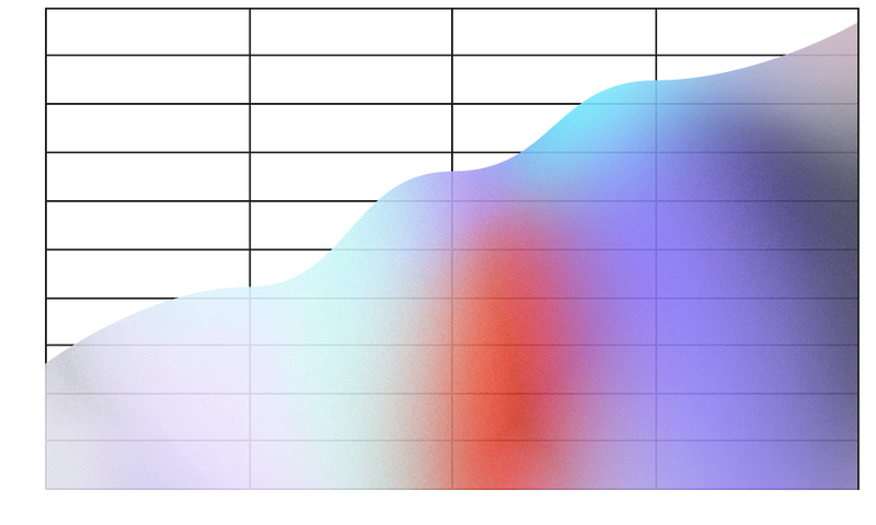 6151ebdccfc06285f2d5b661_Area chart-p-800