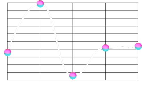 6151ebdcfaad0177f4093c1e_Line chart-p-500